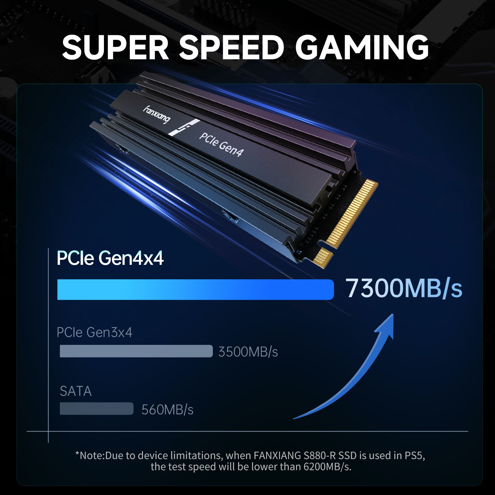 Fanxiang M.2 SSD 1TB 2TB 4TB 7 - Desk Setup Ps5 บทวิจารณ์และราคา